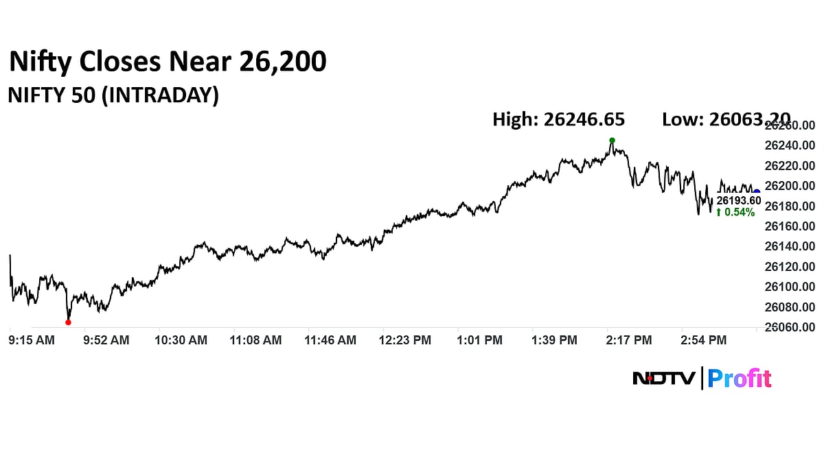 Stock Market Today: Nifty Ends 80 Points Away From All-Time High, Sensex Gains 449 Points