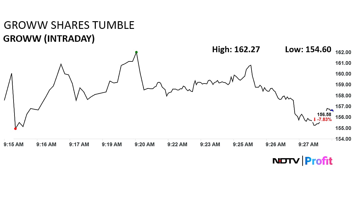 <div class="paragraphs"><p>(Photo: NDTV Profit)</p></div>