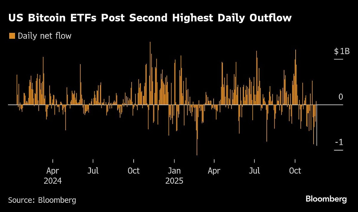 Bitcoin Heading For Worst Month Since Crypto Collapse Of 2022