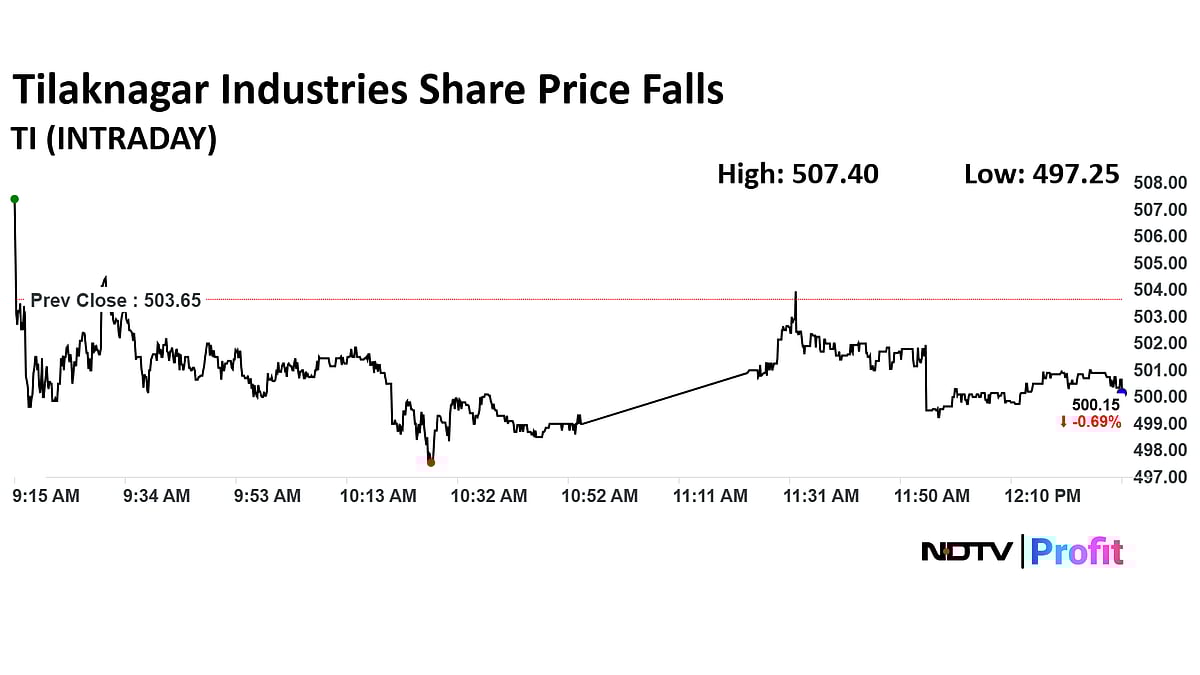 Tilaknagar Industries Share Price Falls Post Thursday’s 5% Rise On Madhusudan Kela-Backed Fund Allotment