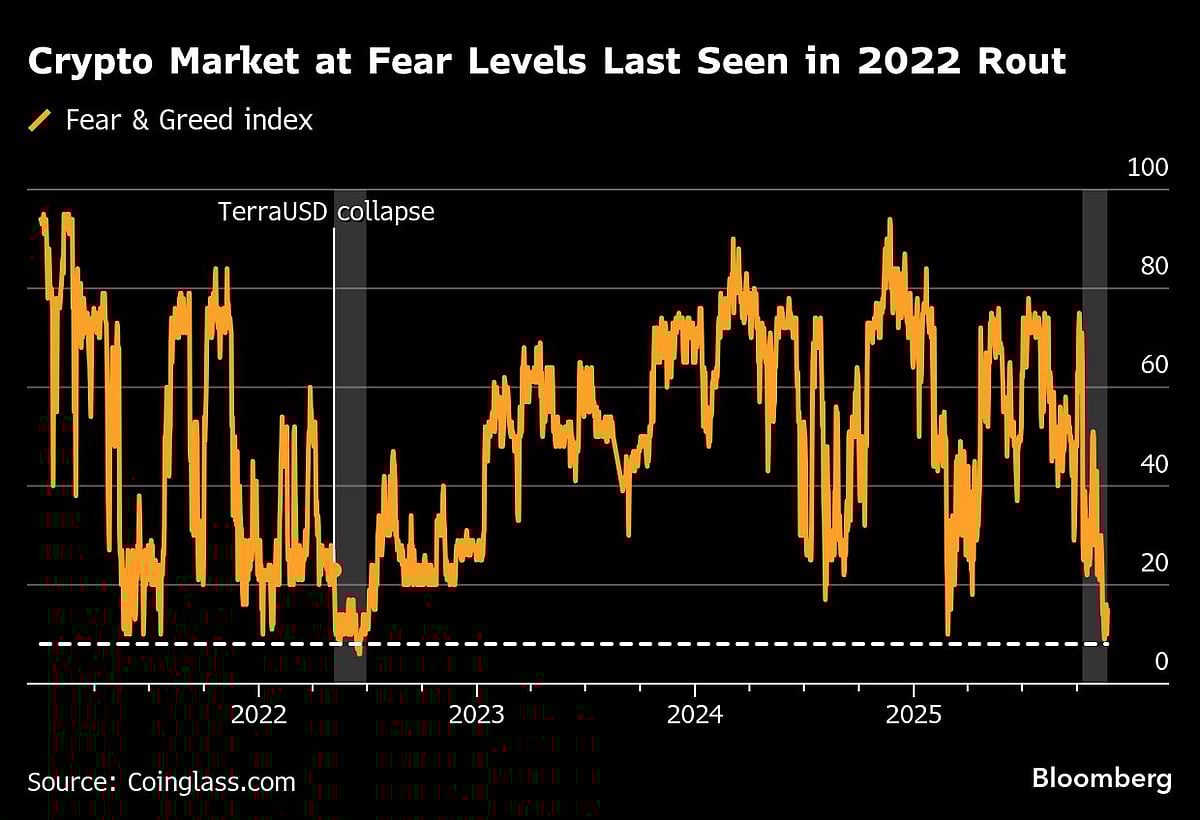 Bitcoin Heading For Worst Month Since Crypto Collapse Of 2022