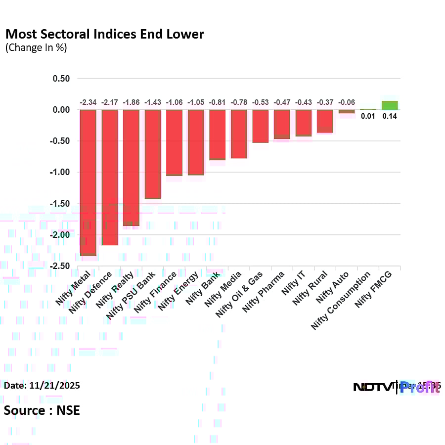 Stock Market Today: Nifty Ends Lower But Holds 26,000 Level, Sensex Falls 400 Points