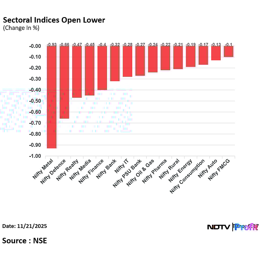 Stock Market LIVE: Nifty, Sensex Fall As ICICI Bank, HDFC Bank Shares Weigh