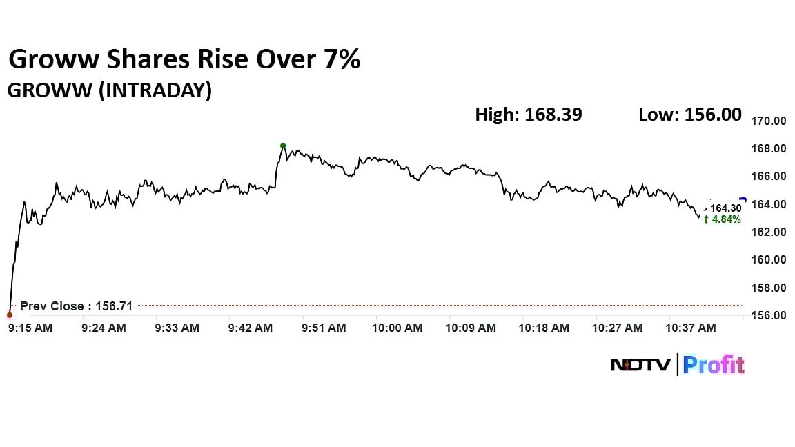 Groww Q2 Results: Profit Surges 25%, Total Income Rises 13%