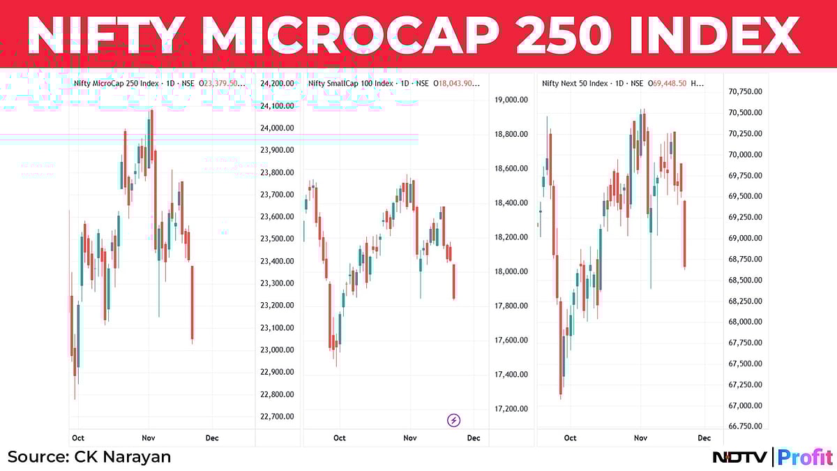 Nifty In Technical Charts: New Macro Dominoes In Play