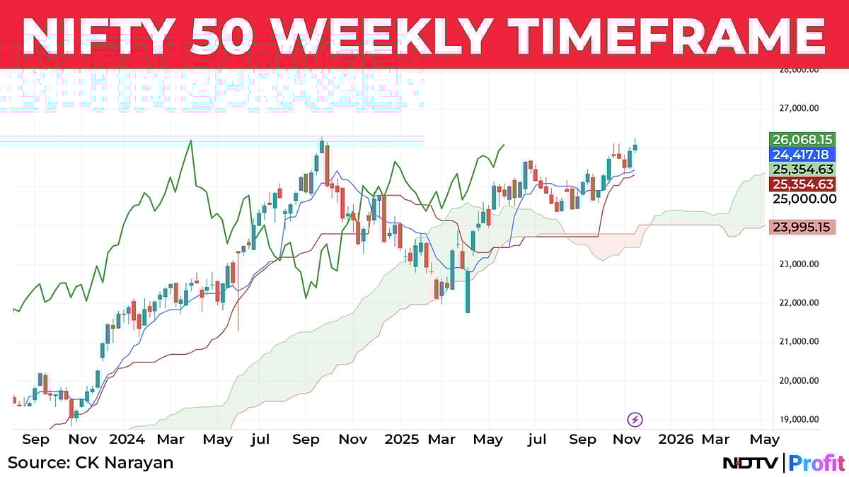 Nifty In Technical Charts: New Macro Dominoes In Play