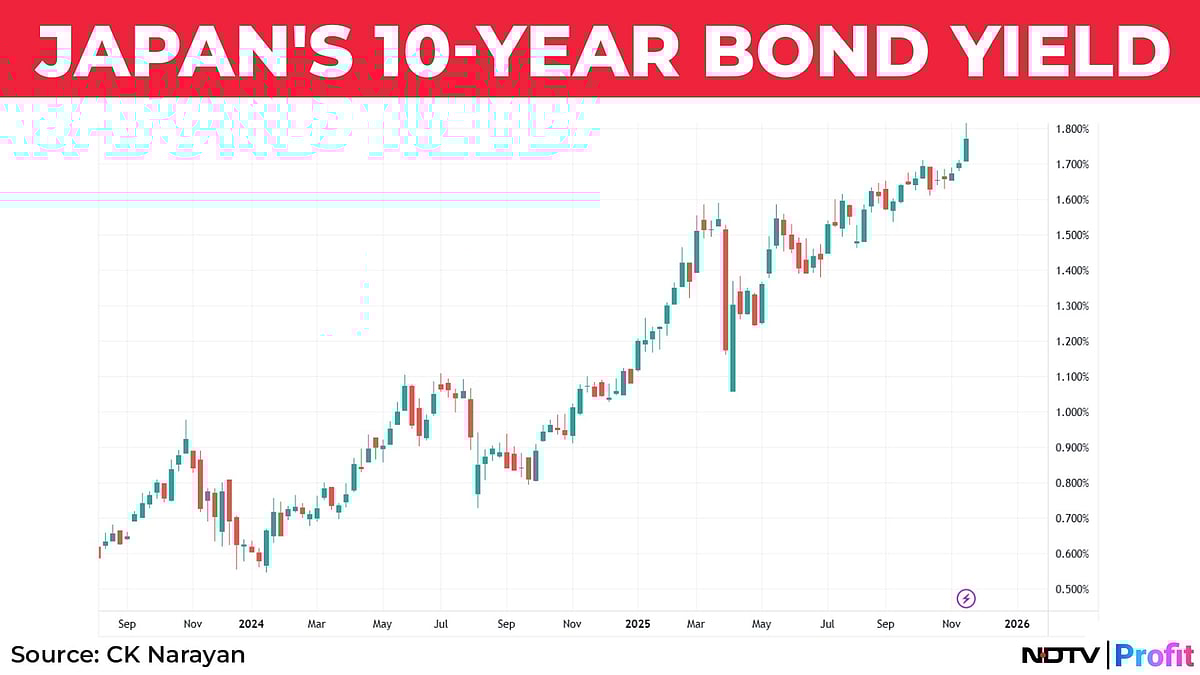 Nifty In Technical Charts: New Macro Dominoes In Play