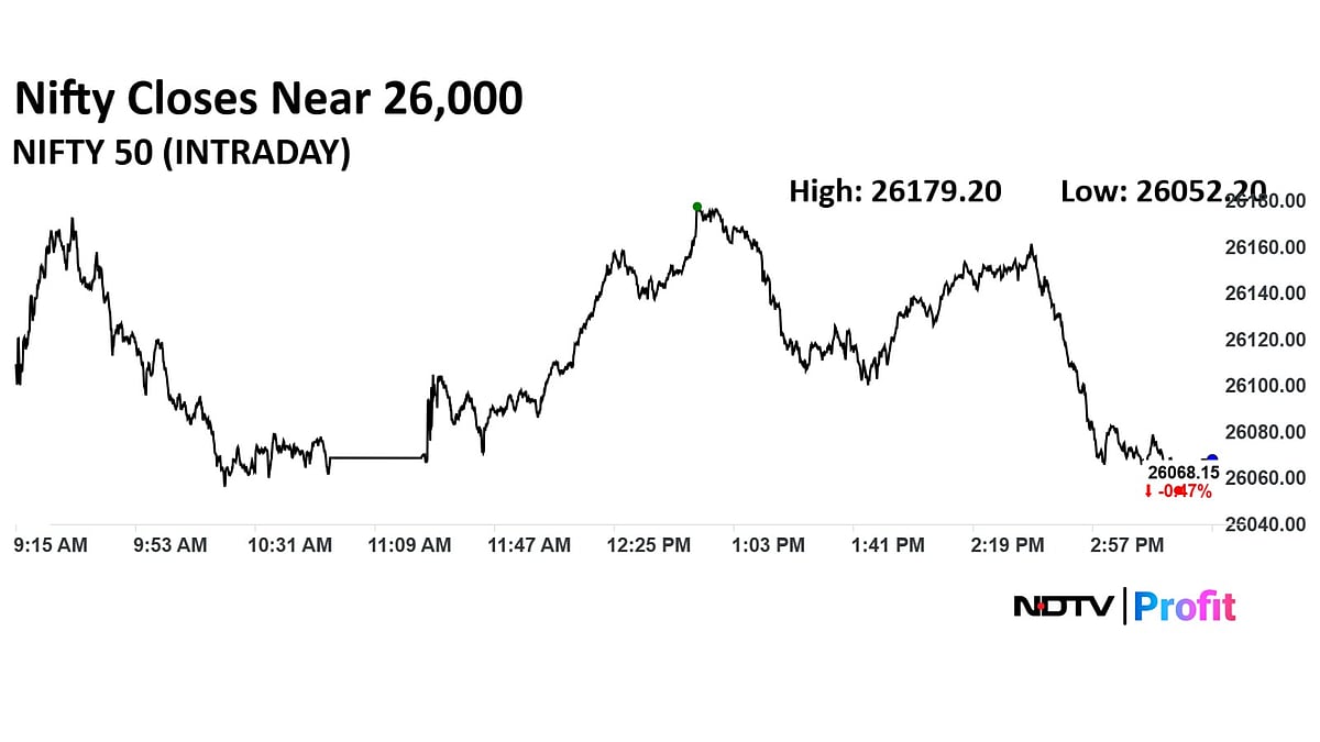 FPI Pullback, Thanksgiving Cues, Sudeep Pharma IPO, Bonus–Dividend Rush — The Week Ahead