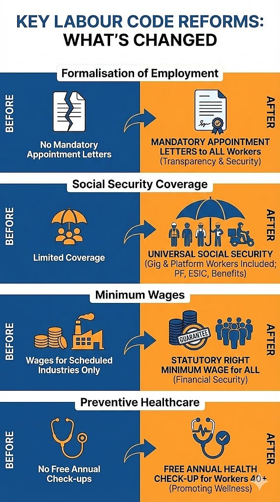 <div class="paragraphs"><p>Infographic generated by Gemini. (Source: PIB)</p></div>