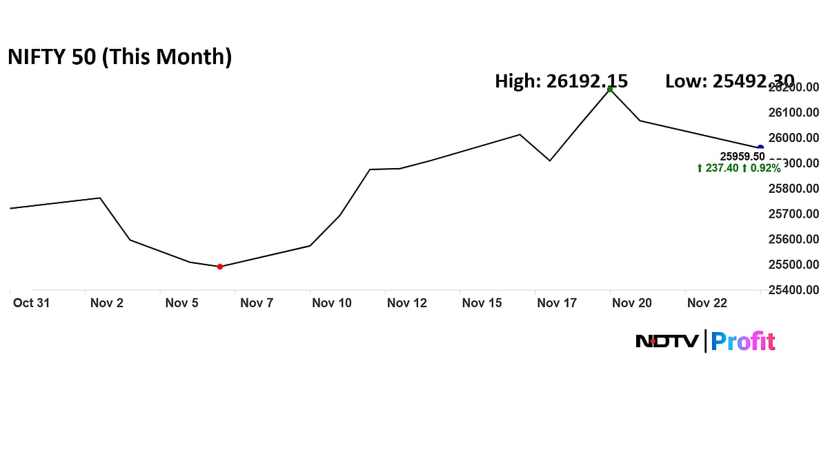 <div class="paragraphs"><p>Nifty in November 2025.</p></div>