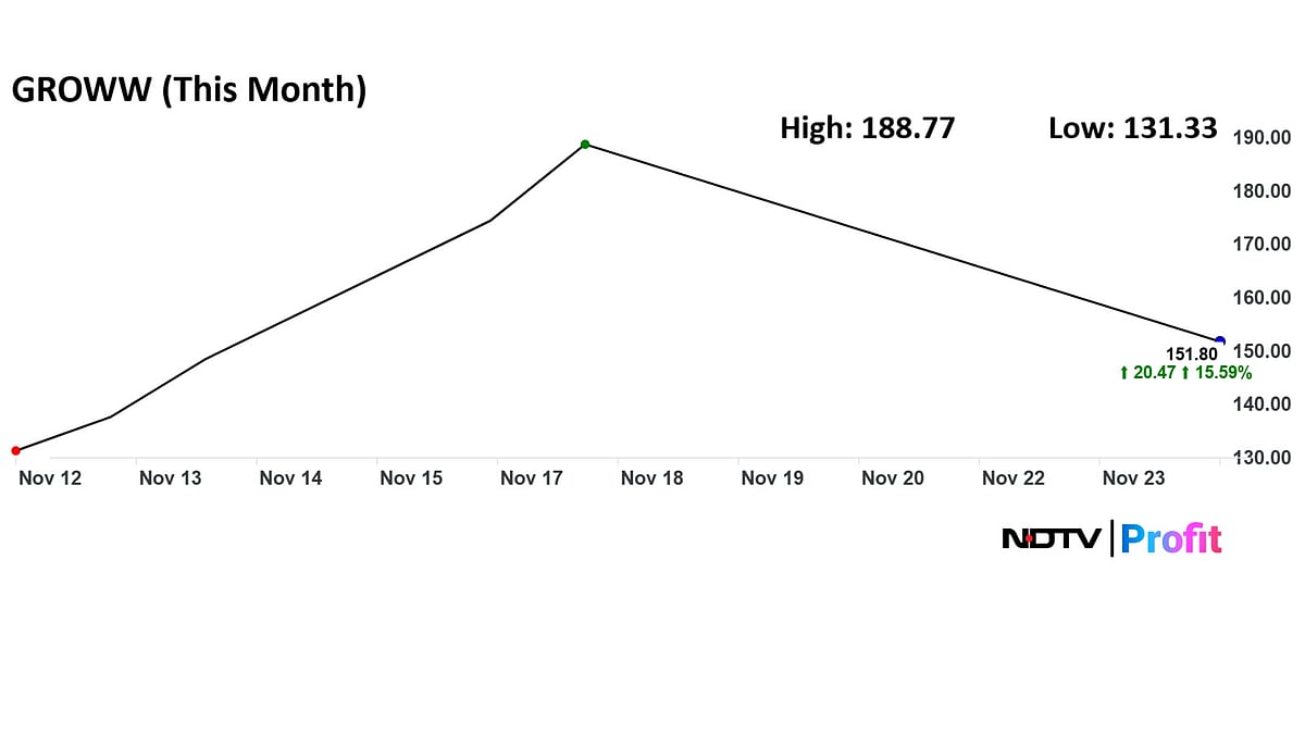 Not Just Groww, These Two IPOs Of 2025 Also Doubled Investors' Wealth