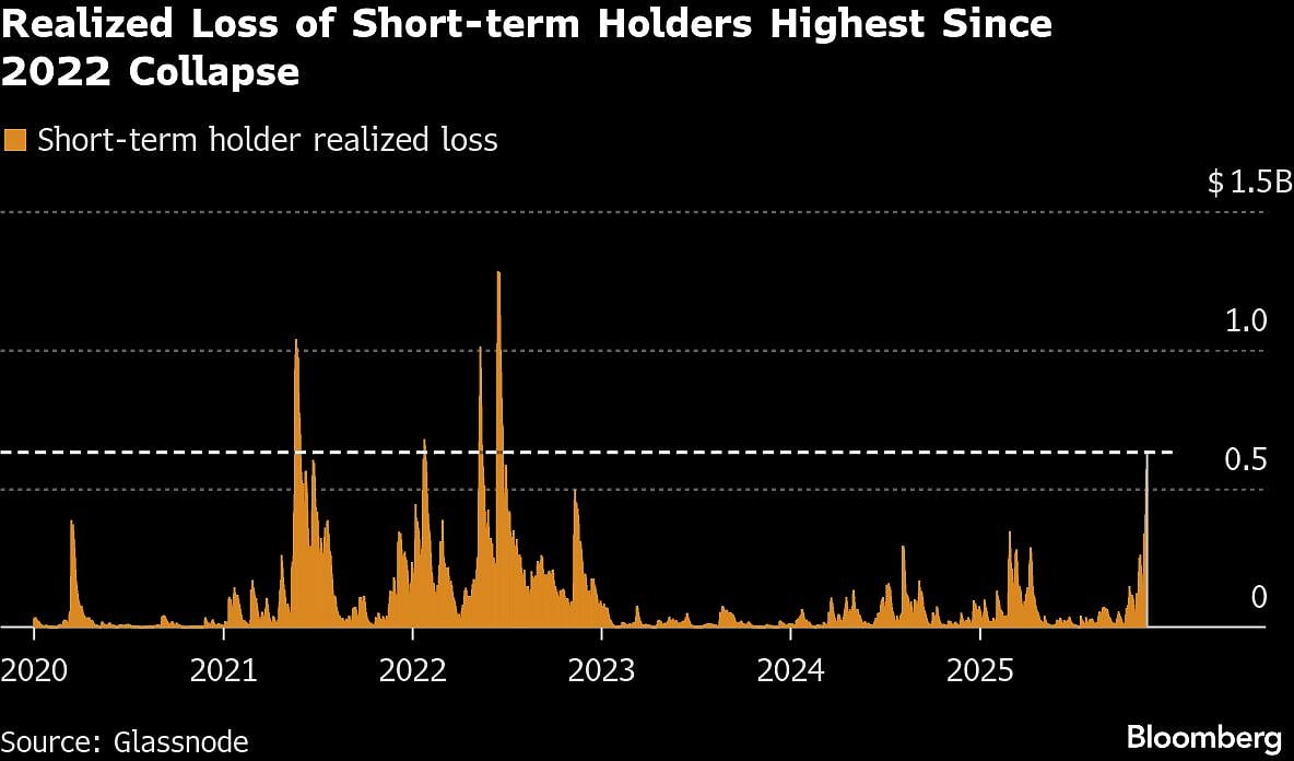 Bitcoin Weakness Persists As Crypto Steadies After Bruising Week