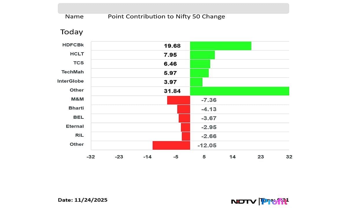 Stock Market LIVE: Nifty, Sensex Trade Positive; HAL Shares Tumble