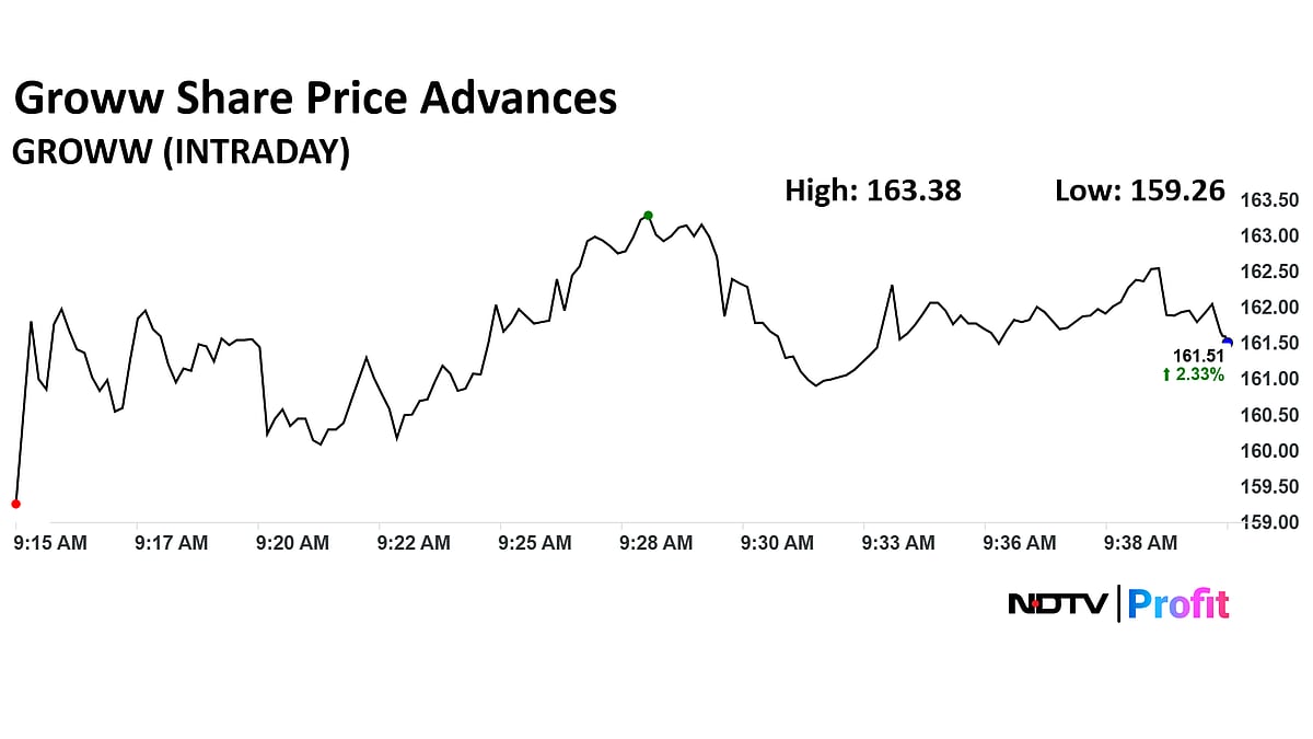 Stock Market LIVE: Nifty, Sensex Trade Positive; HAL Shares Tumble