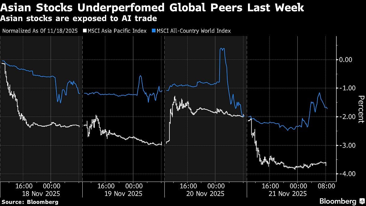 US Stock Futures Rise As Mood Brightens, Oil Falls: Markets Wrap