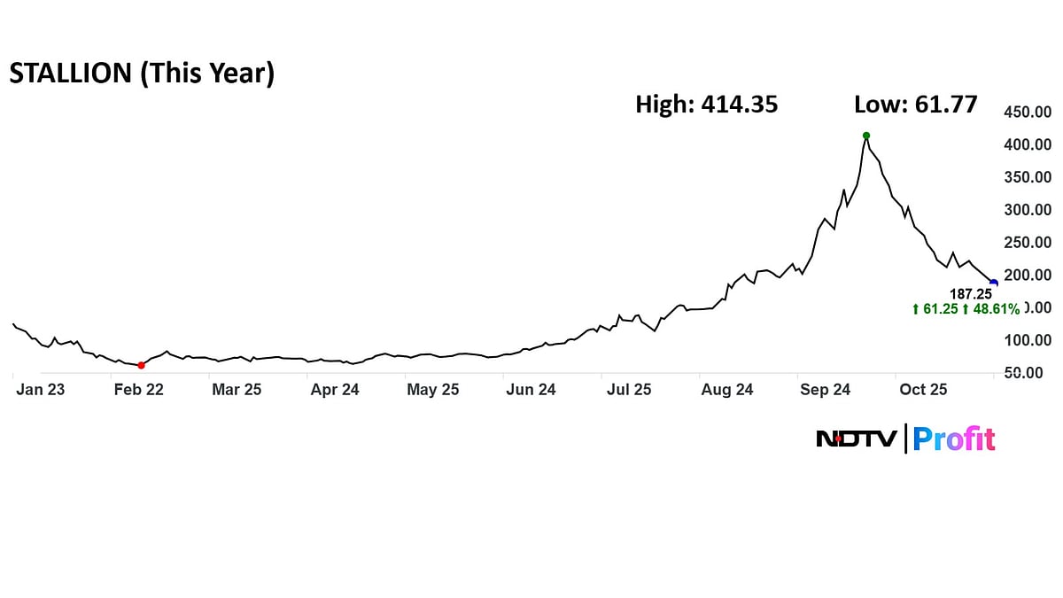 Not Just Groww, These Two IPOs Of 2025 Also Doubled Investors' Wealth