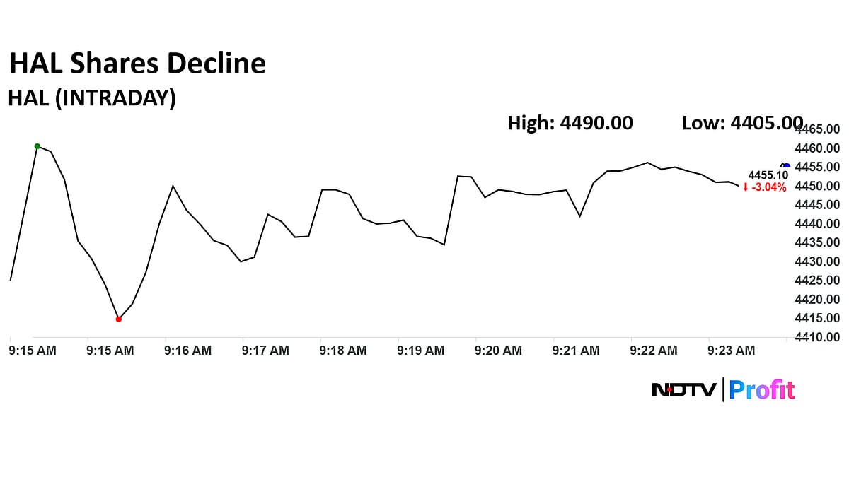 Stock Market LIVE: Nifty, Sensex Trade Positive; HAL Shares Tumble