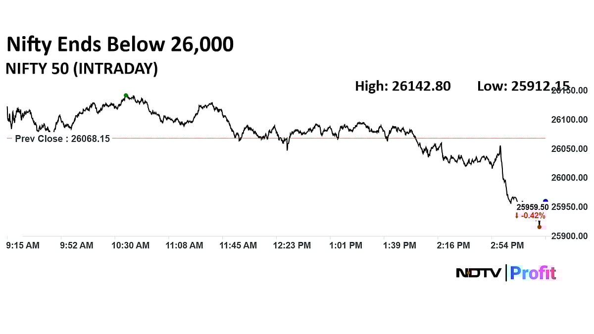 Stock Market Today: Nifty Ends Below 26,000 Post Last-Hour Plunge, Sensex Settles Near Day's Low