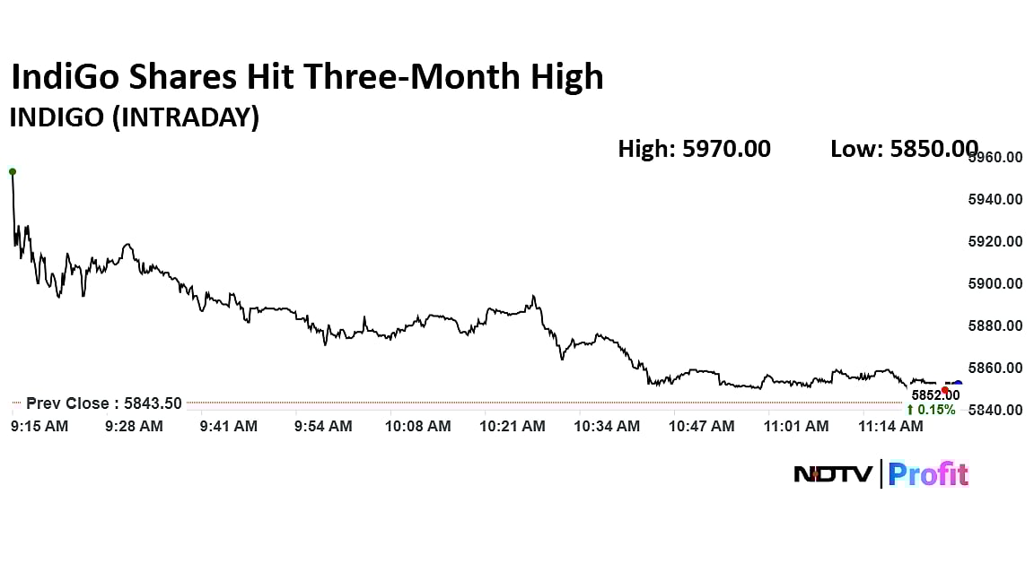 IndiGo Shares Hit Three-Month High On Entering Sensex; To Replace Tata Motors PV