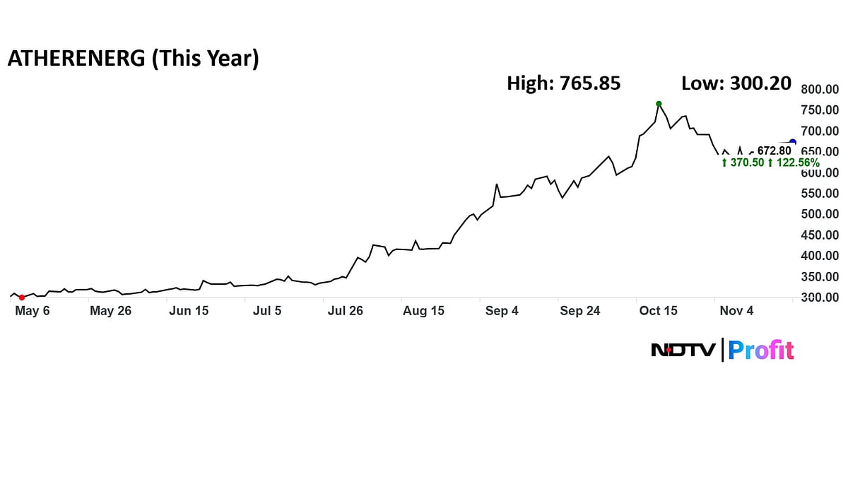 Not Just Groww, These Two IPOs Of 2025 Also Doubled Investors' Wealth