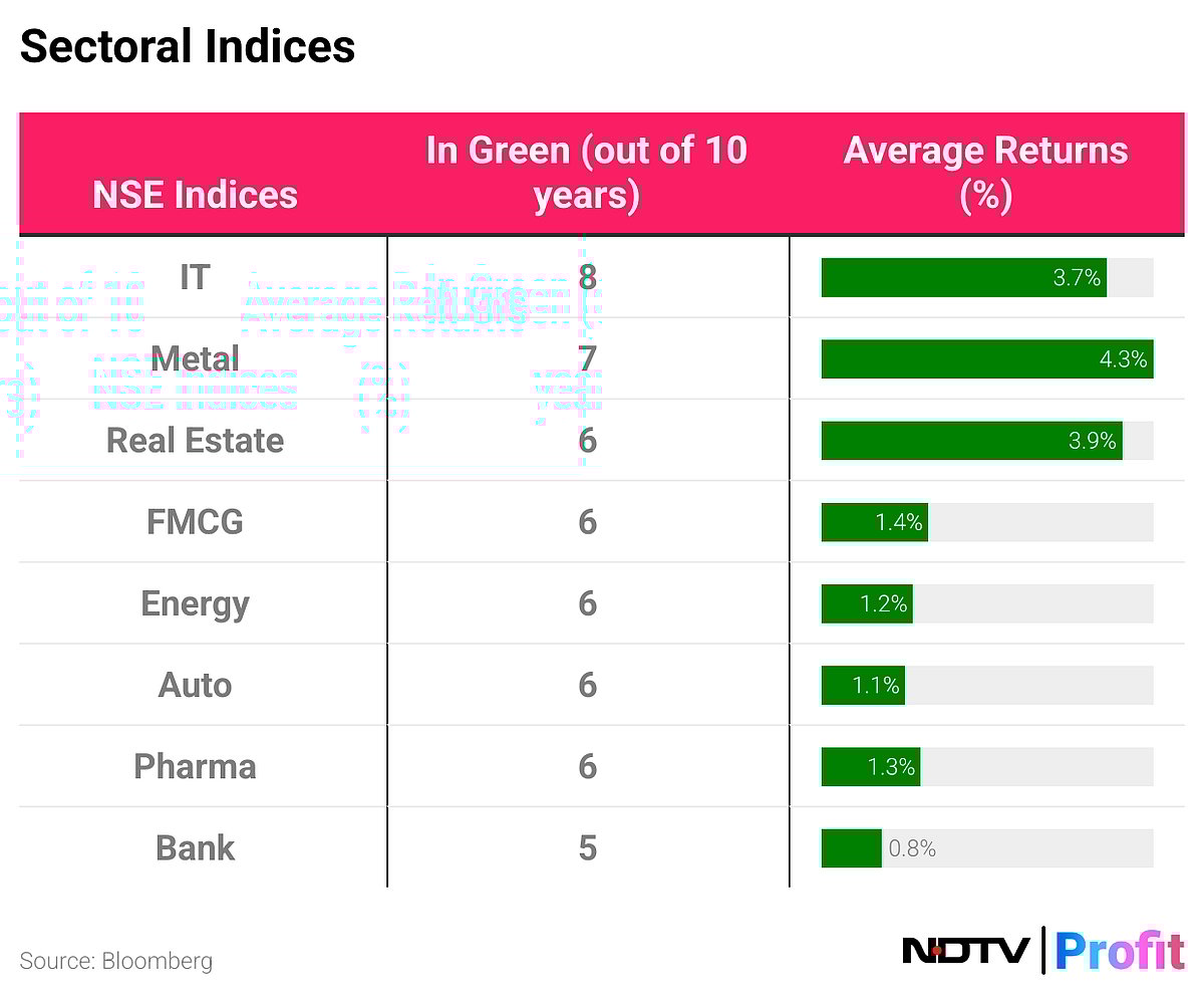 Santa Rally On Cards? What Stock Market's December Performance Over Last Decade Indicates