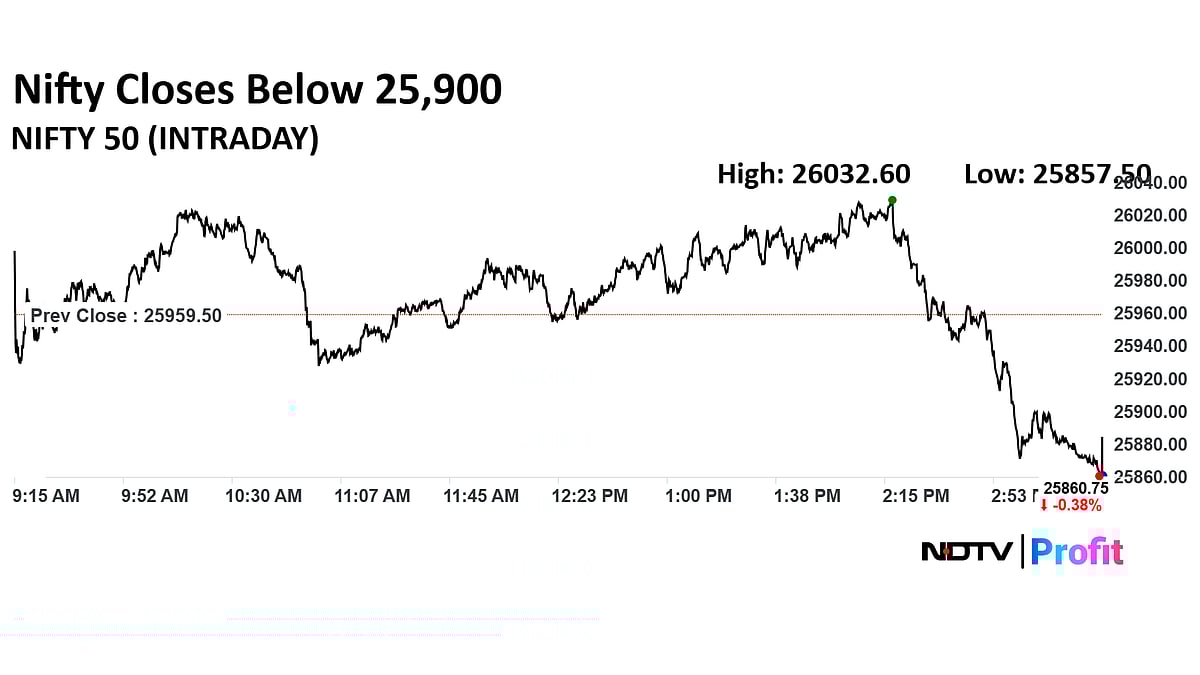 Stock Market Today: Nifty Ends Below 25,900, Sensex Slips 520 Points From Day's High