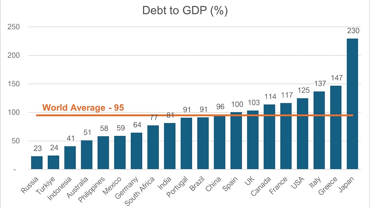 <div class="paragraphs"><p>Source: IMF World Economic Outlook (October 2025)&nbsp;</p></div>