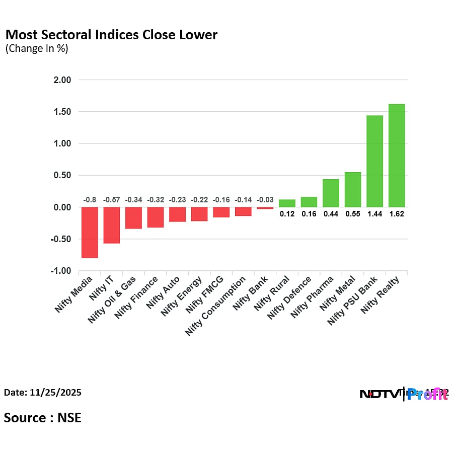 Stock Market Today: Nifty Ends Below 25,900, Sensex Slips 520 Points From Day's High