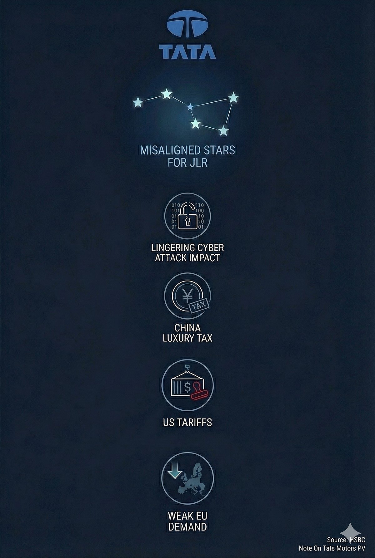<div class="paragraphs"><p>Infographic generated by AI. (Source: HSBC Note)</p></div>