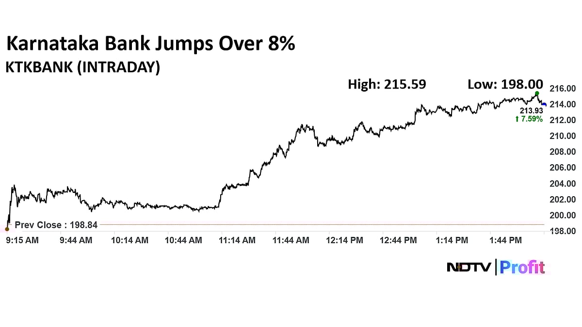 Karnataka Bank Share Price Hits Yearly Peak Post 8% Surge — Key Trigger Explained
