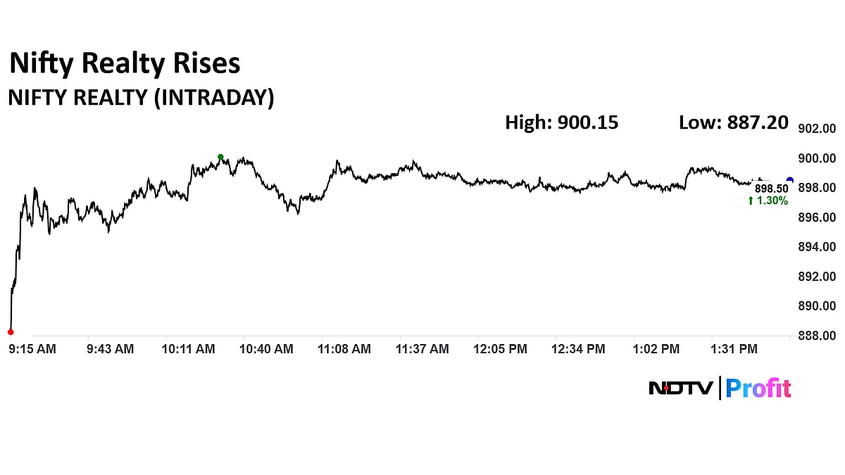 Brigade Enterprises, Anant Raj Top Gainers As Nifty Realty Outperforms — Here's Why