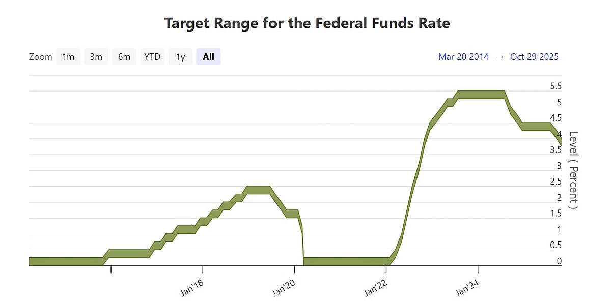 <div class="paragraphs"><p>https://www.federalreserve.gov/</p></div>