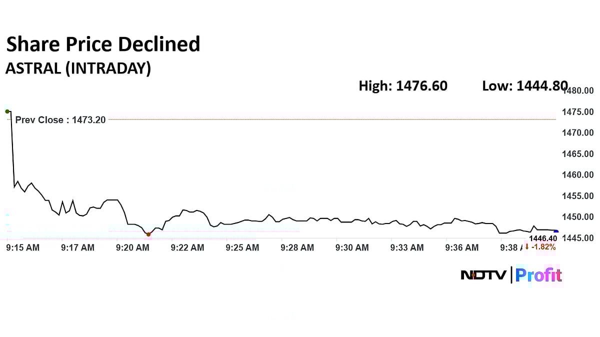 JPMorgan Sees PVC Risks But Stays Overweight On India Pipes; Prefers Astra Over Supreme
