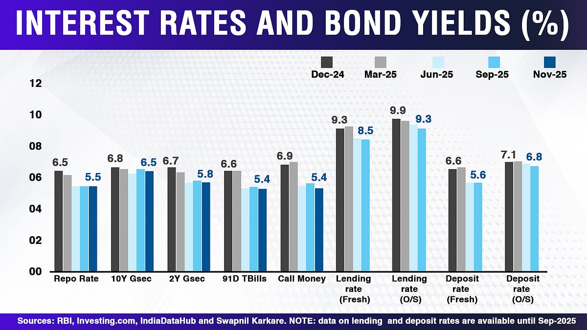 Cheap Money Doesn’t Automatically Create Growth | The Reason Why