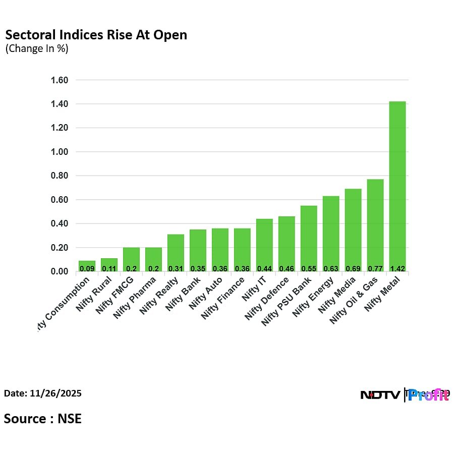 Stock Market LIVE: Nifty, Sensex Rise After Mixed Open As Tata Motors PV, Maruti Suzuki Lead