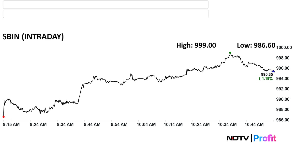 SBI Share Price Today: Stock Hits Record High, Nears Rs 1,000-Mark