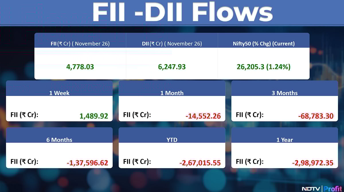 Stock Market Today: All You Need To Know Going Into Trade On Nov. 27