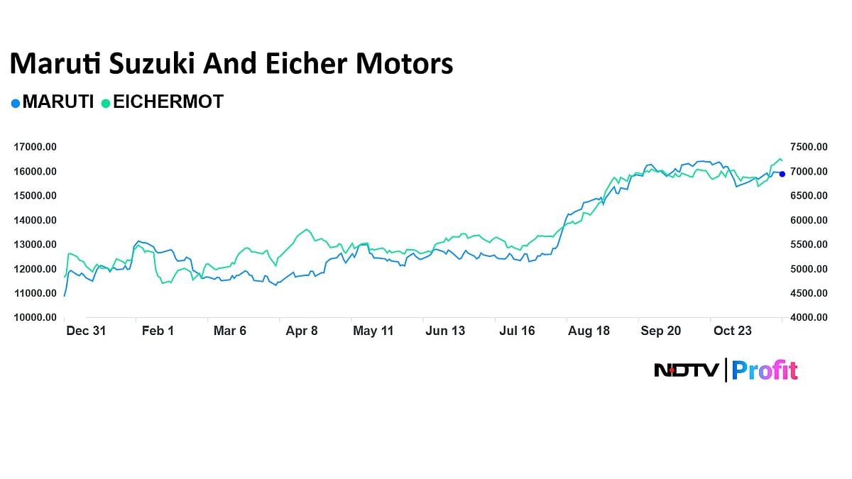 Eicher, Maruti Lead Nifty Gains In 2025 — What Drove The Rally And What’s Next