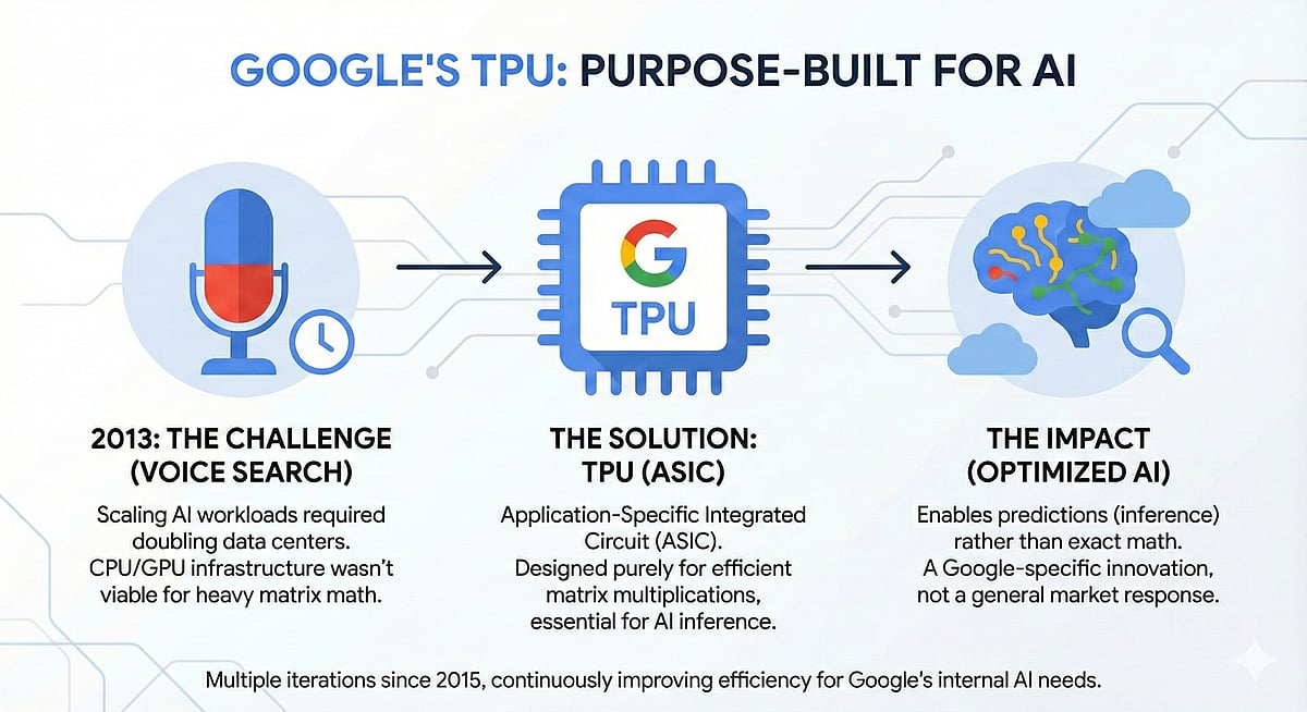 <div class="paragraphs"><p>Infographic generated by Gemini AI.</p></div>