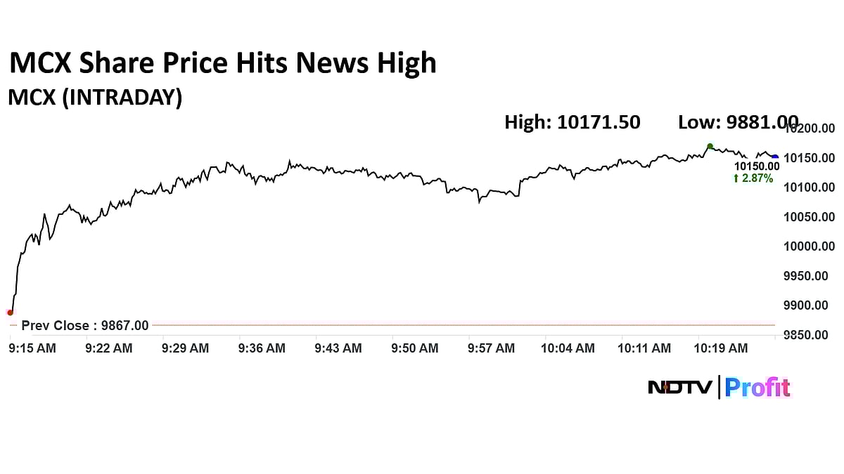MCX Share Price Hits Fresh High After Crossing Rs 10,000 Mark— Key Factors Behind Rally