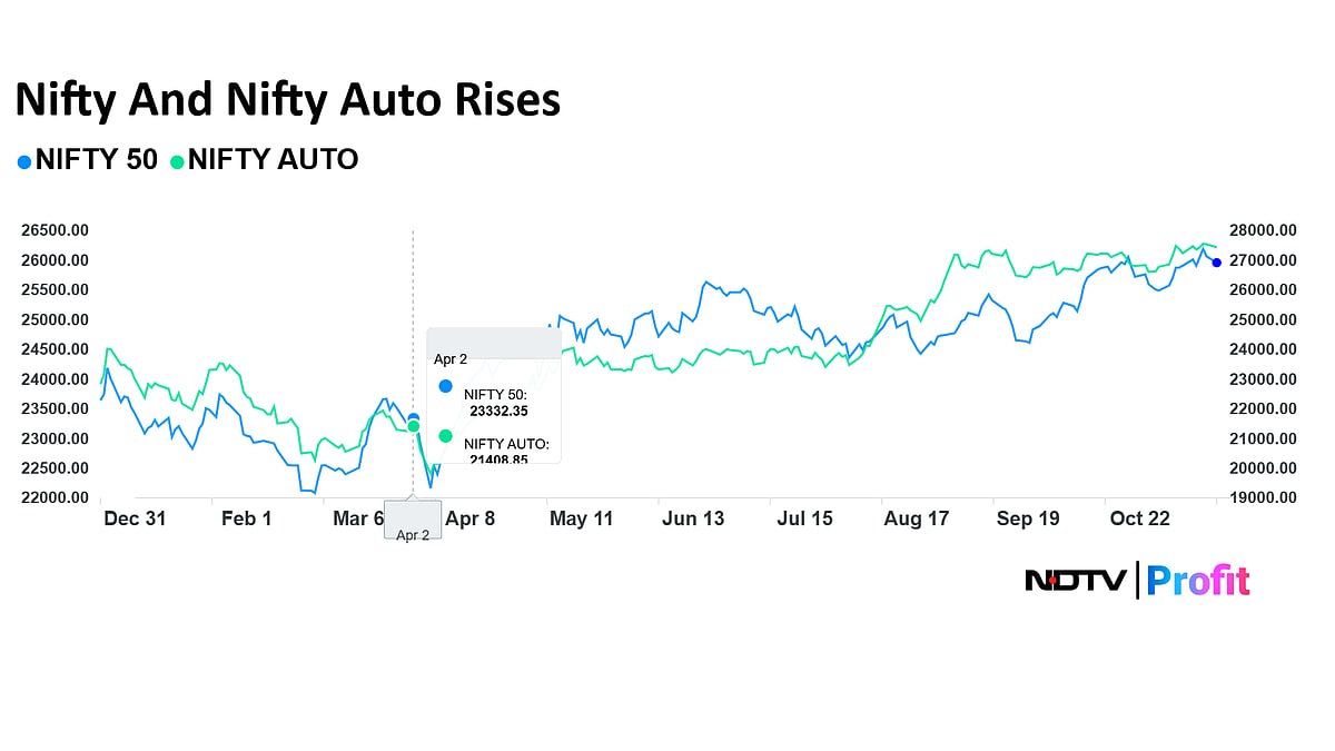 Eicher, Maruti Lead Nifty Gains In 2025 — What Drove The Rally And What’s Next
