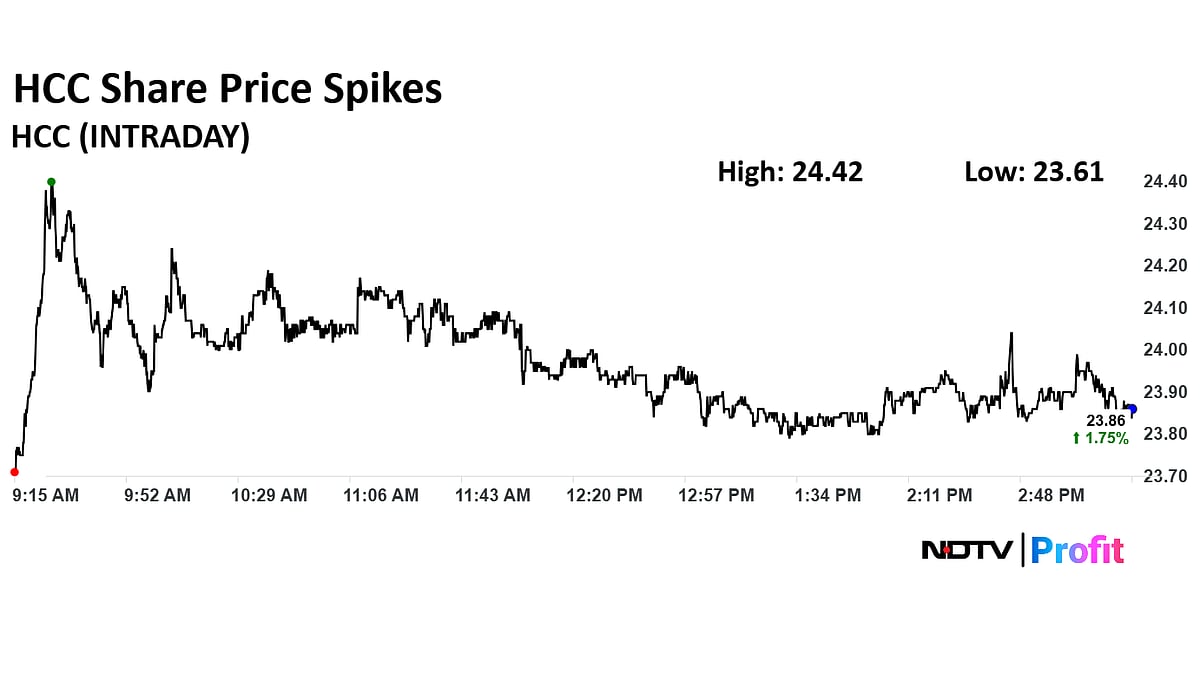 HCC Board Clears Rs 1,000 Crore Rights Issue; Stock Gains Over 4%