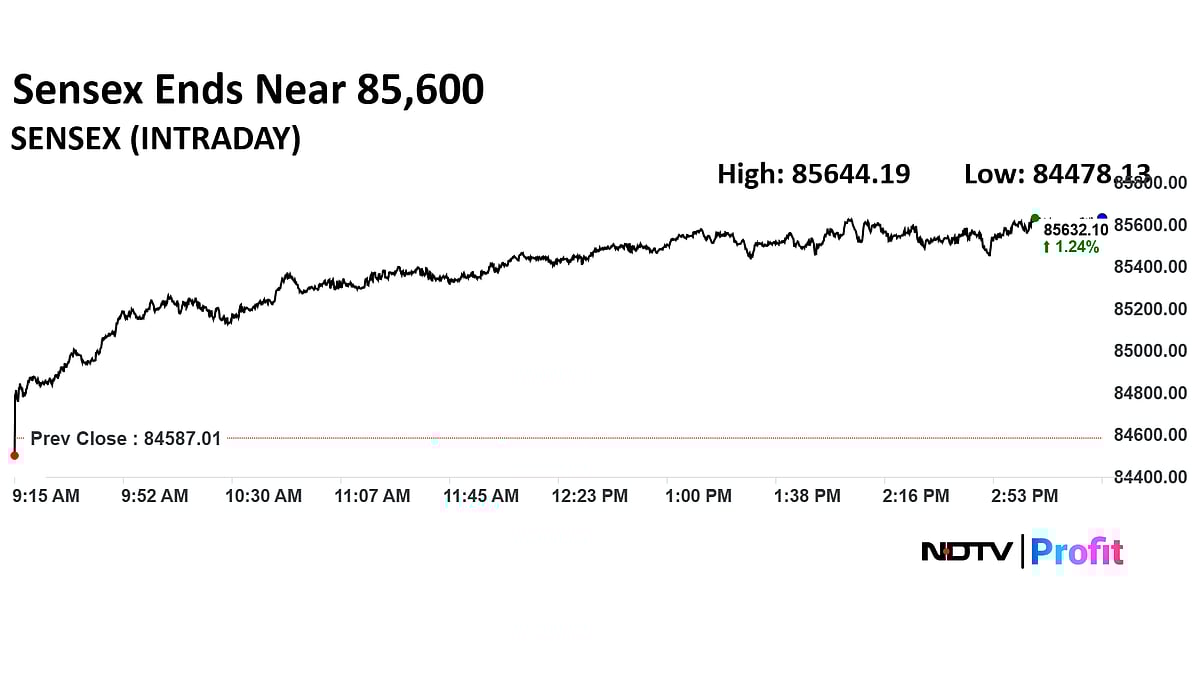 Stock Market Today: Nifty Ends 72 Points Away From Record High, Sensex Surges Over 1,000 Points