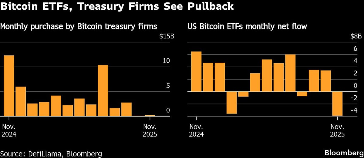 Bitcoin's Drawdown Breaks Old Rule As Volatility Stays Tame