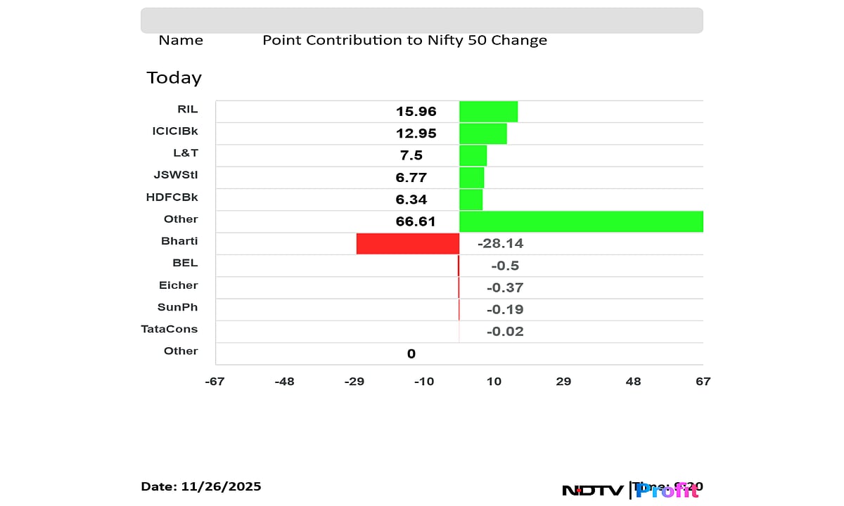 Stock Market LIVE: Nifty, Sensex Rise After Mixed Open As Tata Motors PV, Maruti Suzuki Lead