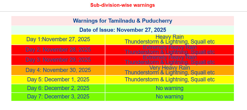 <div class="paragraphs"><p>image: IMD Chennai</p></div>