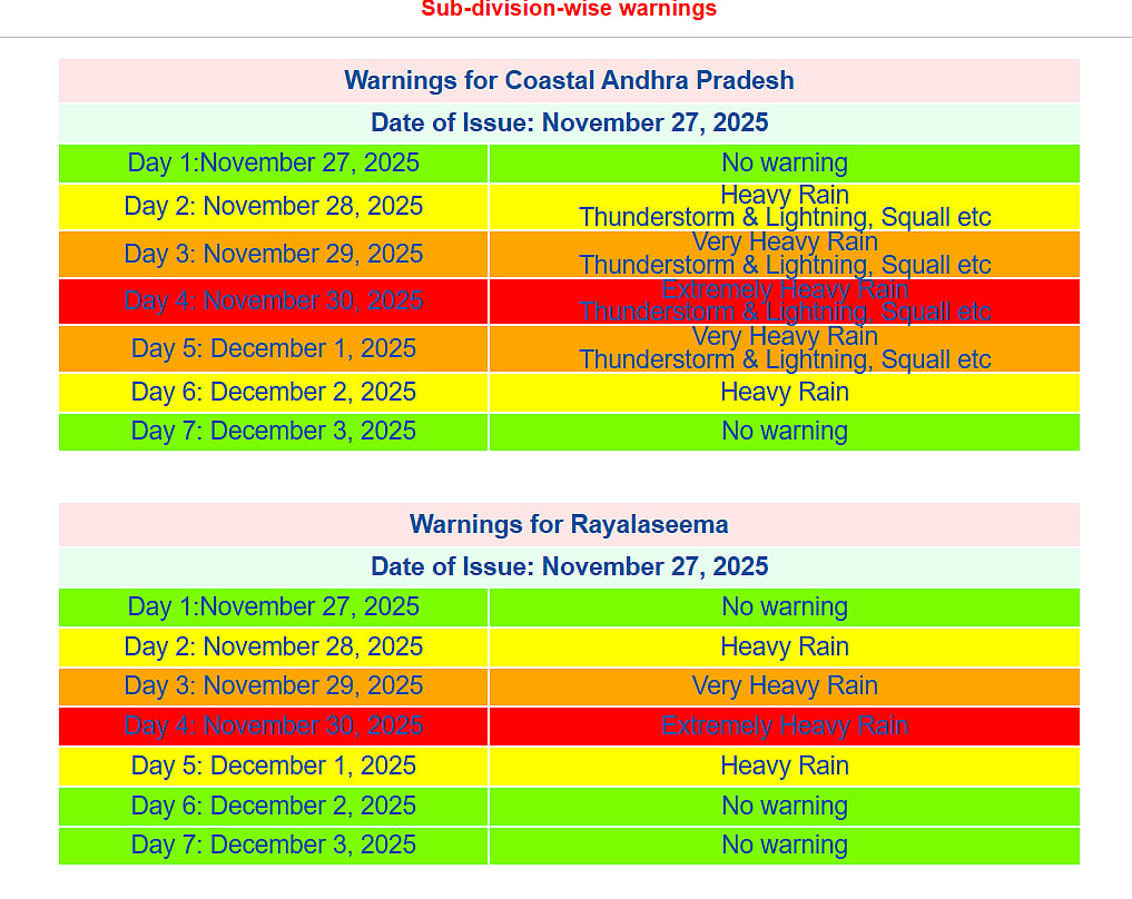 <div class="paragraphs"><p>image: IMD</p></div>
