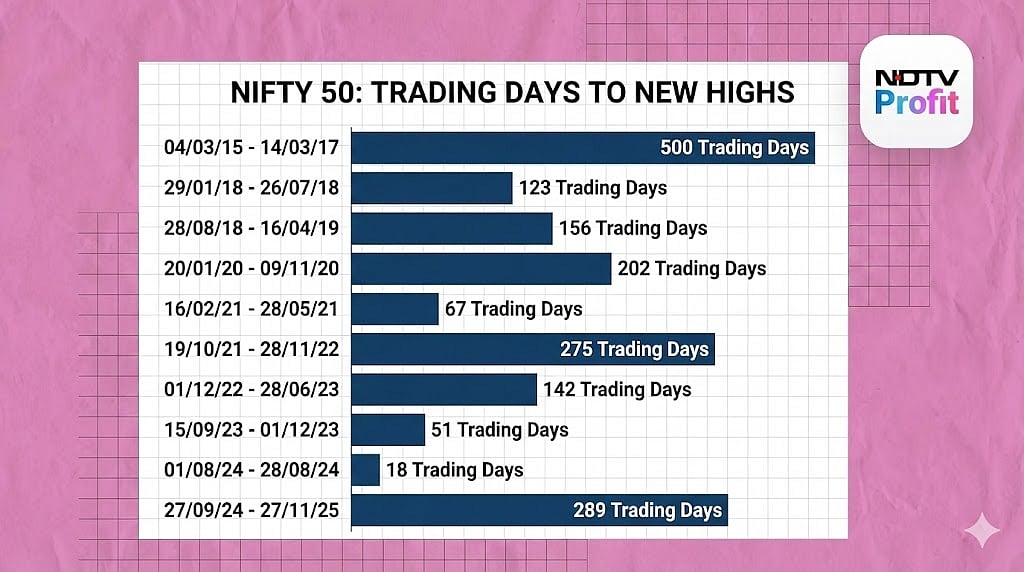 <div class="paragraphs"><p>Nifty's new high trajectory. (Infographic generated by Gemini AI)</p></div>