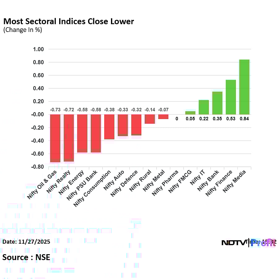 Stock Market Today: Nifty, Sensex Pare Most Gains After Hitting New Highs; SBI, Maruti Top Drags