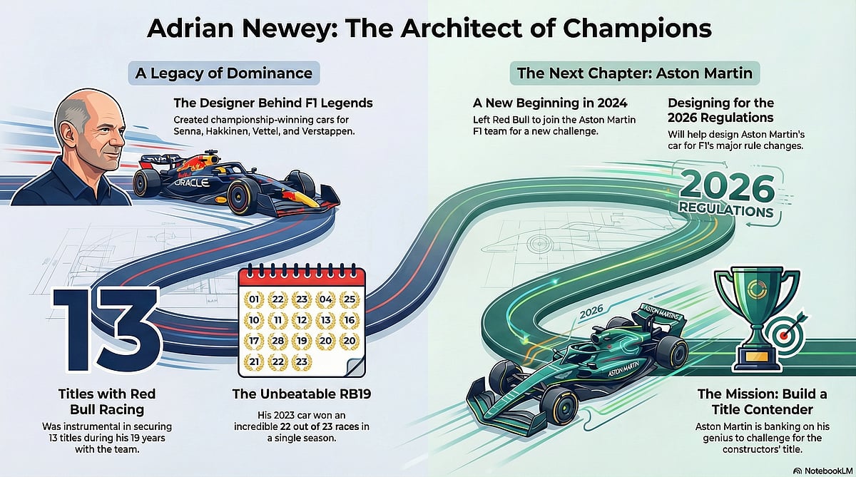 <div class="paragraphs"><p>From Red Bull to Aston Martin, can Newey deliver again? (Photo generated by Notebook LM)</p></div>